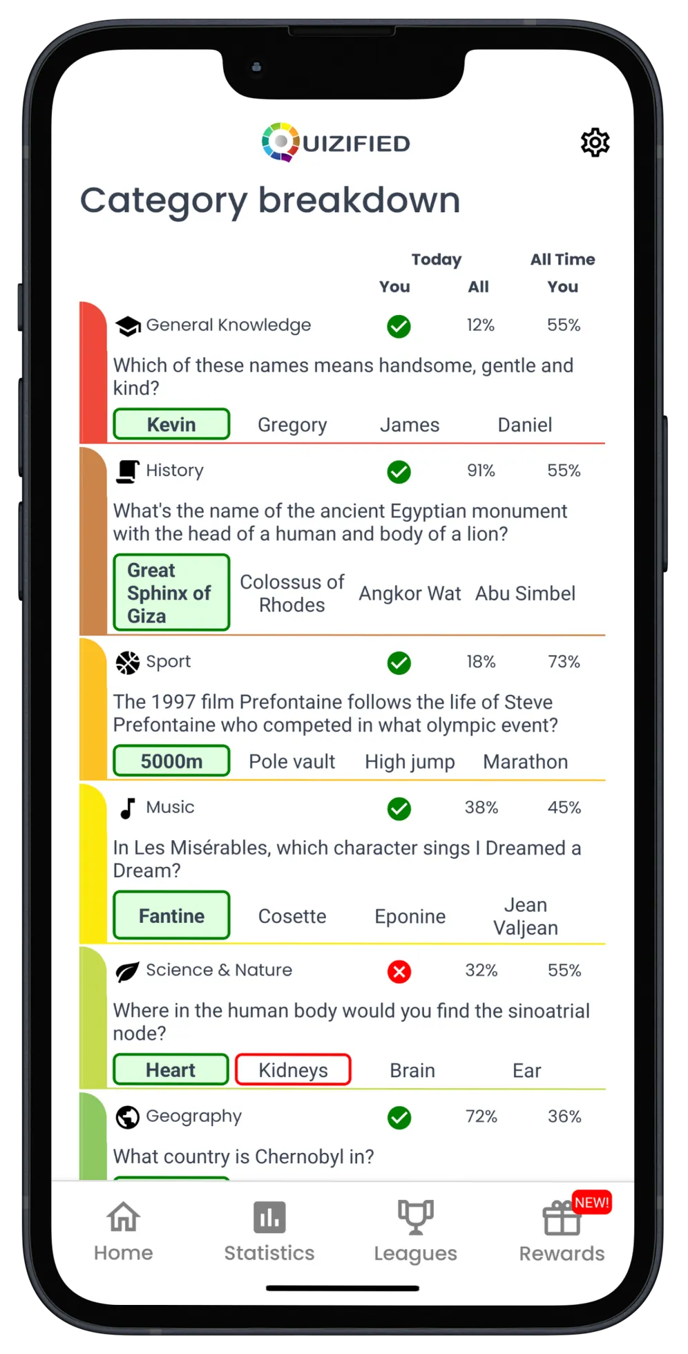 A screenshot of the Quizified app showing the user's performance in different categories.
