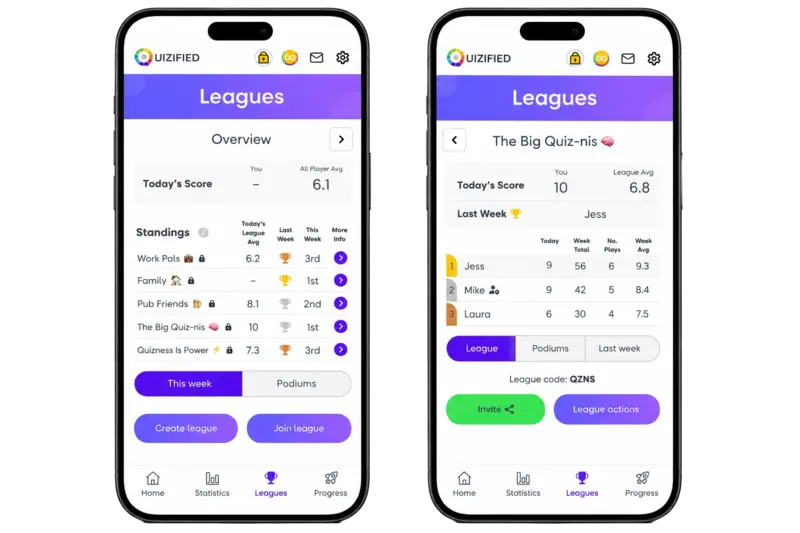 Quizified league table showing daily scores and rankings